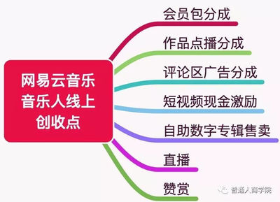揭秘网红音乐工厂 数字广告发布背后的赚钱套路